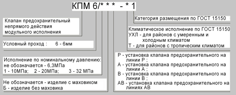Структурное обозначение при заказе Структурное обозначение при заказе