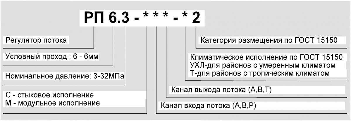 Условное обозначение при заказе Условное обозначение при заказе