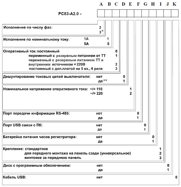 Техническое задание