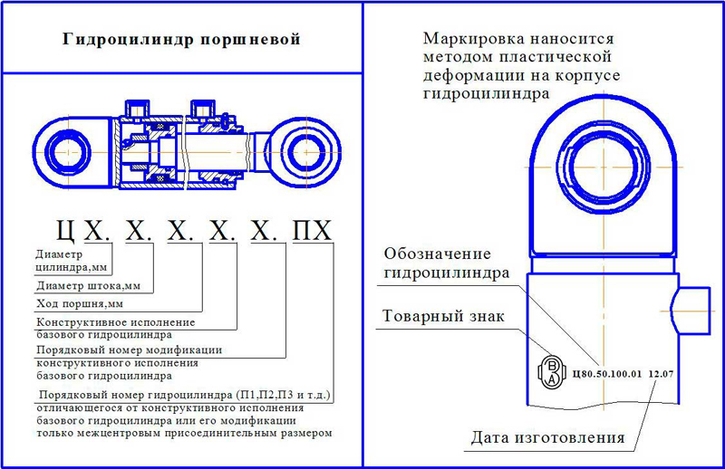 Схема обозначений гидроцилиндров Схема обозначений гидроцилиндров