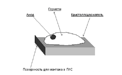 Схема смесительно-детекторных диодов Схема смесительно-детекторных диодов