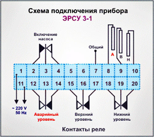 Схема подключения Схема подключения ЭРСУ 3-1