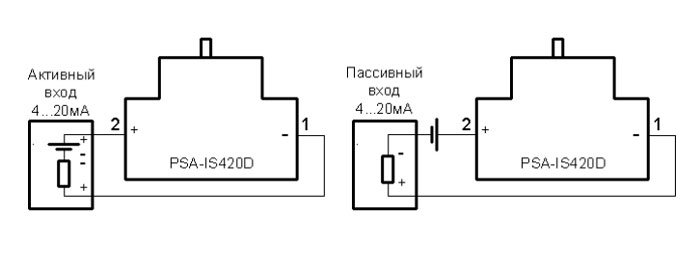 Варианты подключения имитатора датчиков PSA-IS420D