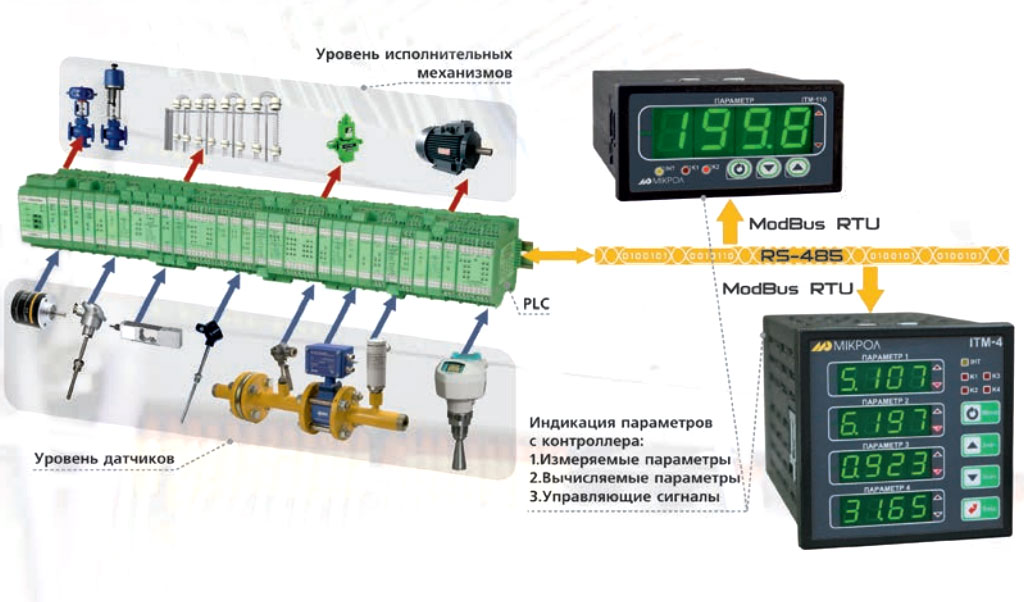 Пример применения индикатора ИТМ-4